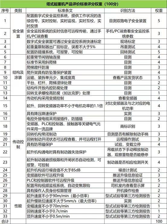 20220325191754_6959 J9国际集团(中国)-官方网站
